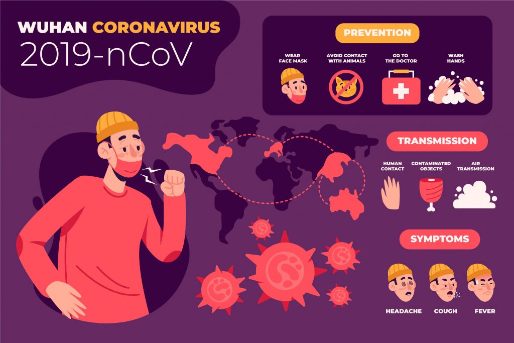 Coronavirus - sintomas